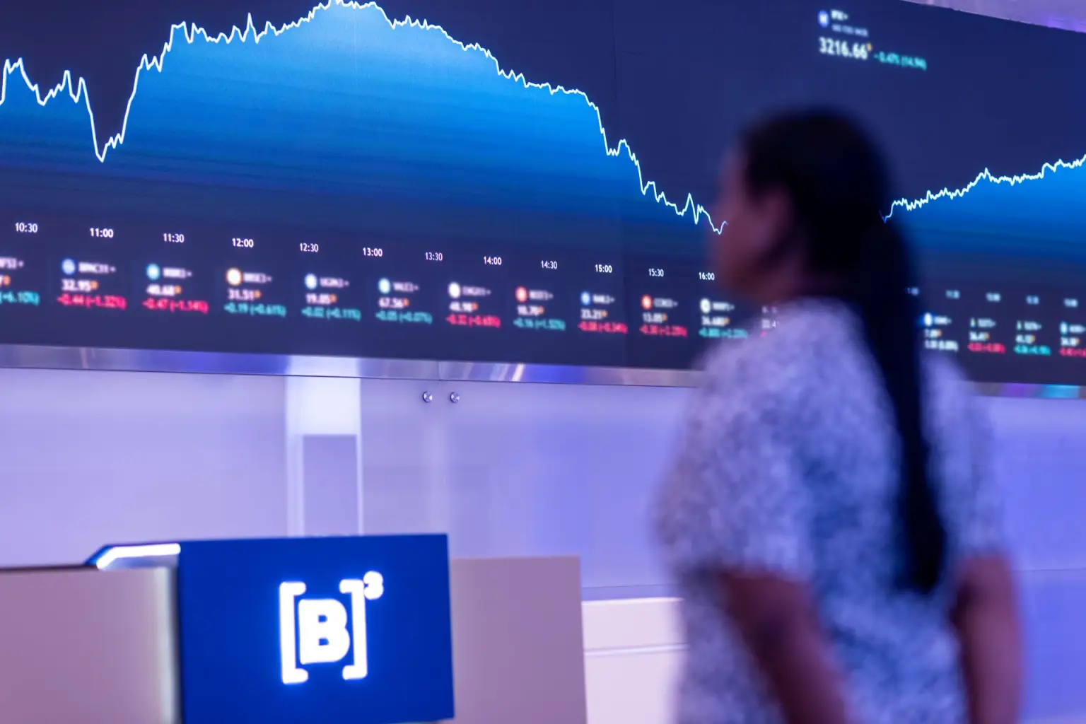 Investidores realizam lucros após recordes da Bolsa: o que fazer com as ações agora?
