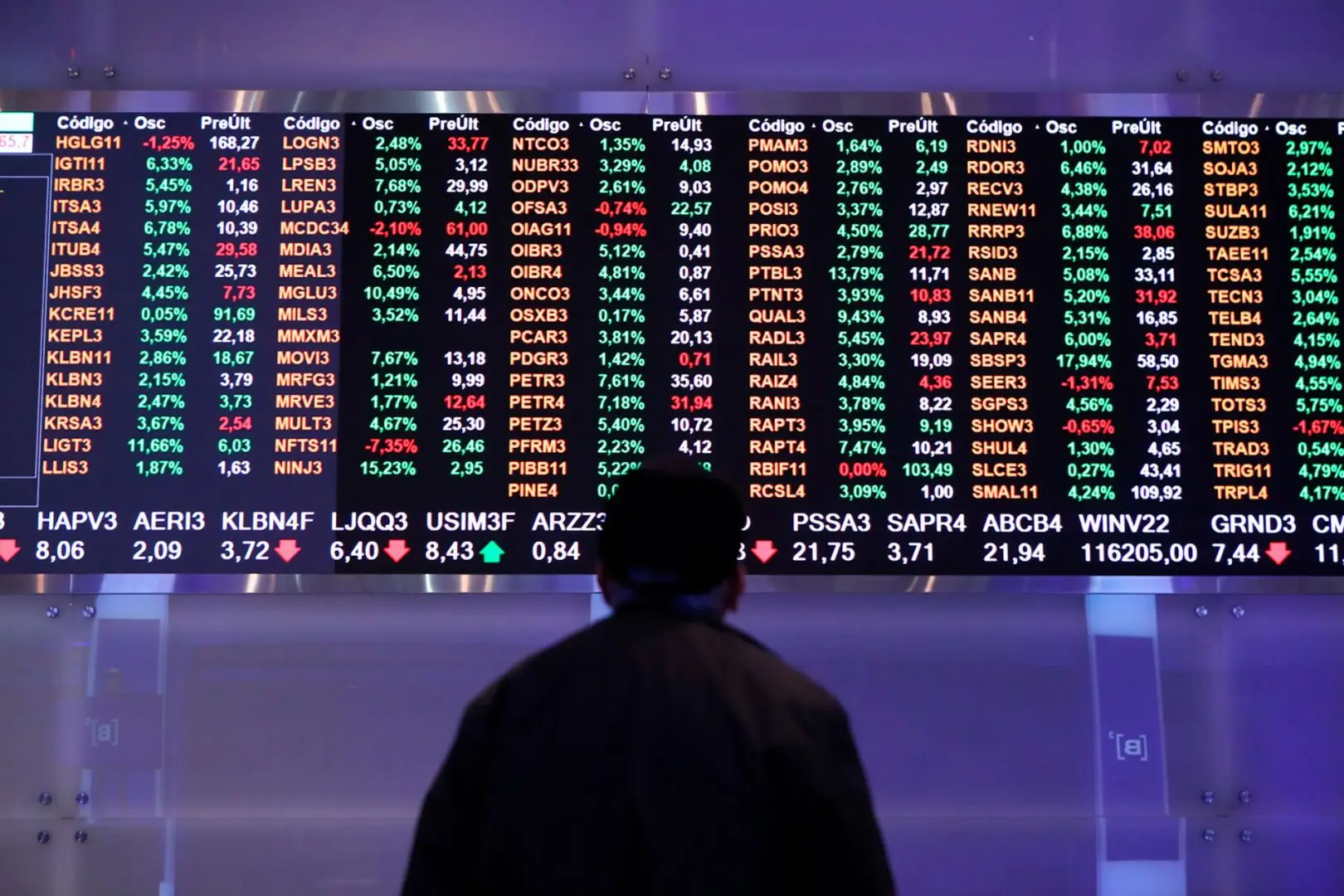 Mercado Retoma Interesse no ETF IVVB11 Ligado à Bolsa dos EUA com Avanços nas Negociações Comerciais